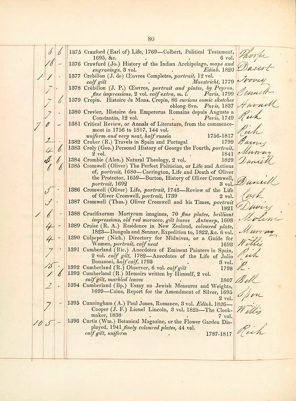 Cover of the 1788 Leigh & Sotheby catalogue