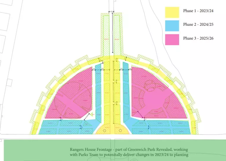 Diagram showing renovation phases for the Rose Garden